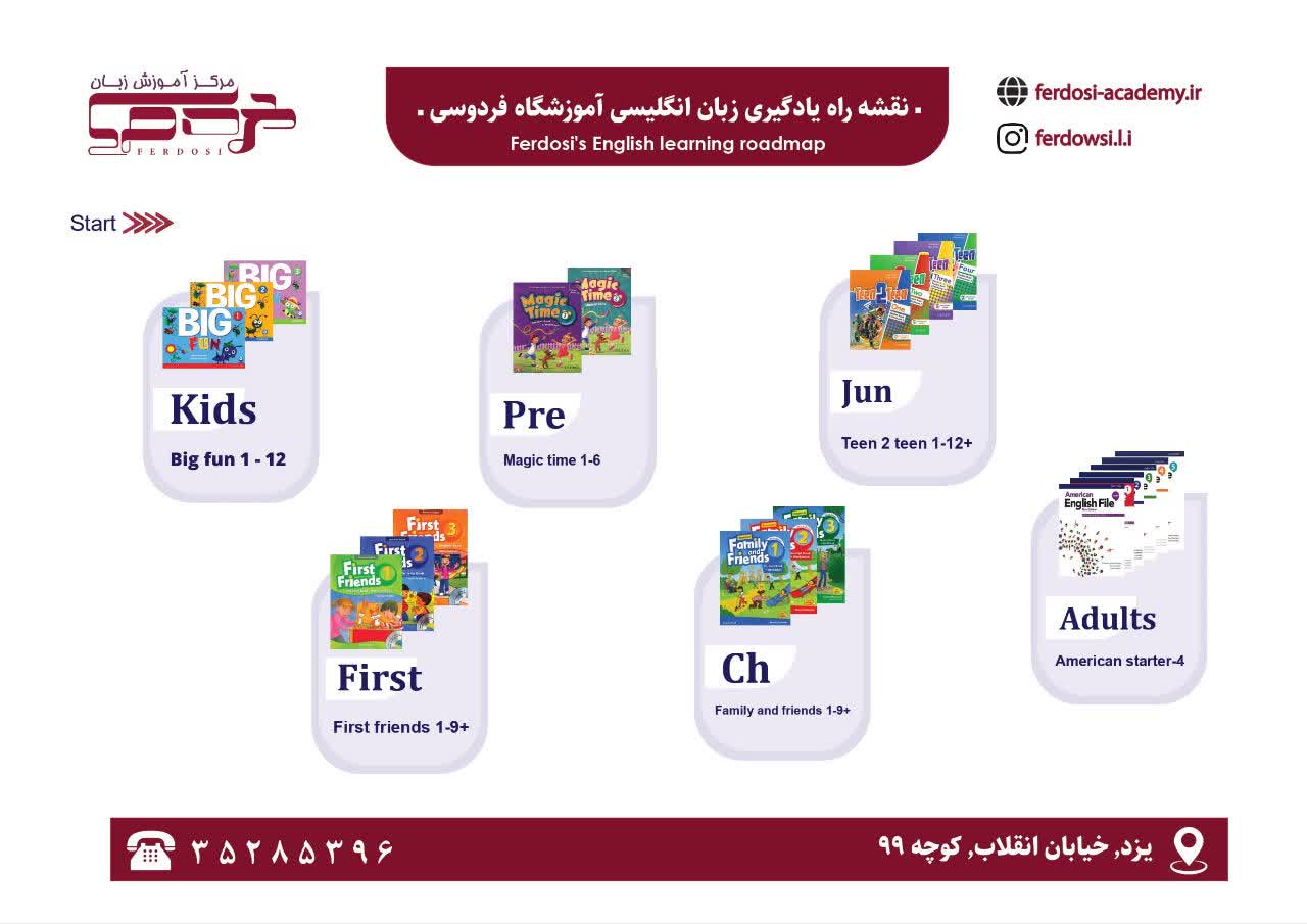 نقشه راه اصلی